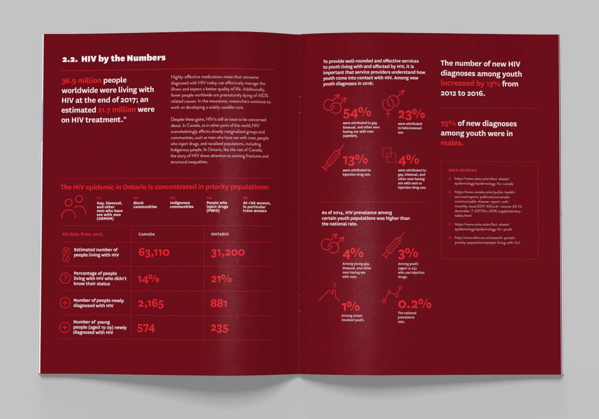 HIV by the Numbers