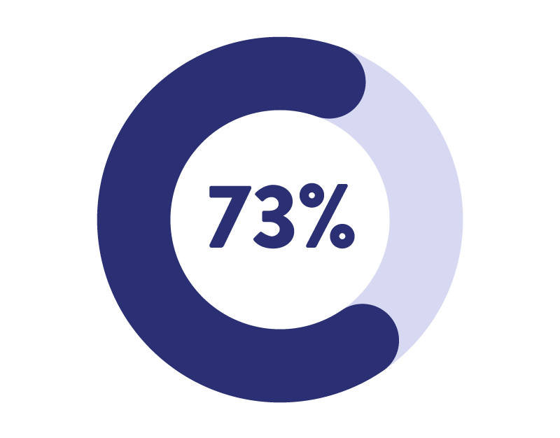 YouthREX-Services-Satisfaction-Graph