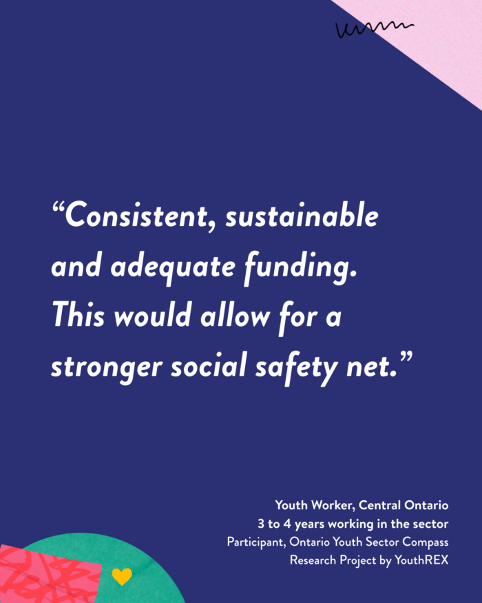 Storying of Youth Work 7