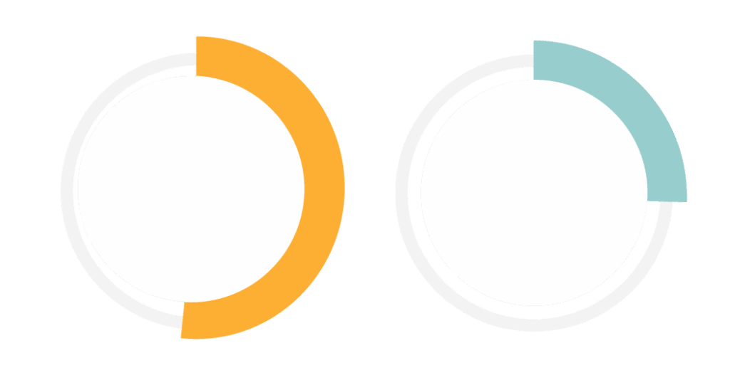 Economic Opportunities