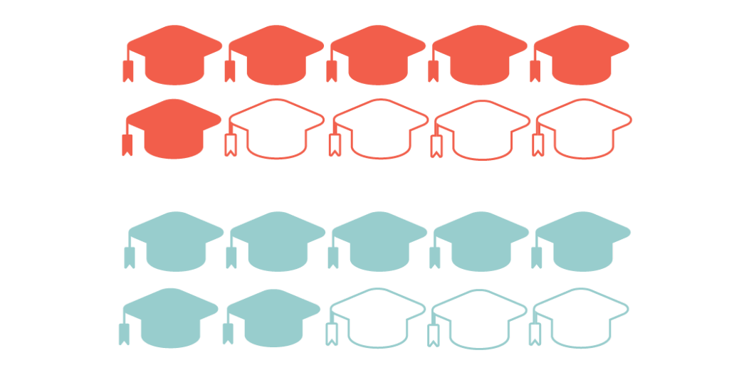 Talent Pipeline
